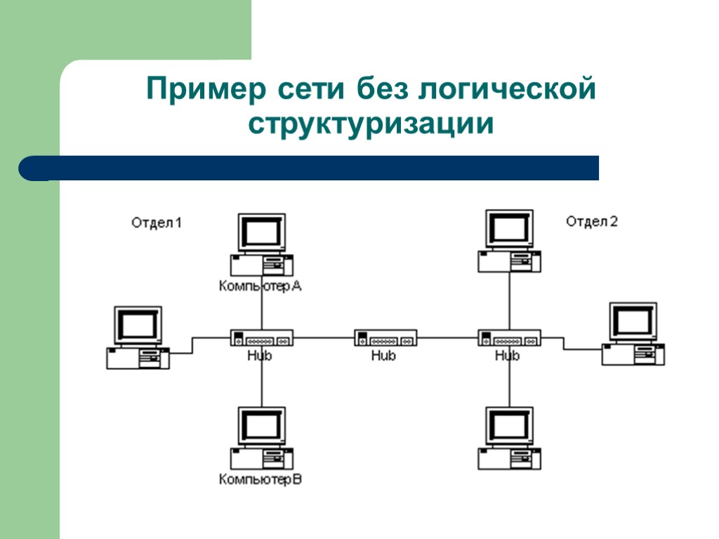 Пример сети без логической структуризации